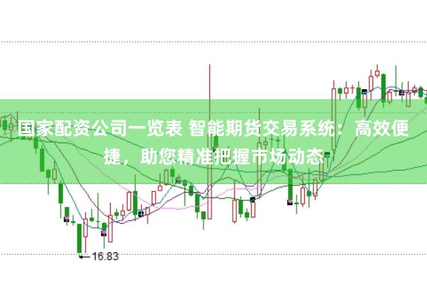 国家配资公司一览表 智能期货交易系统：高效便捷，助您精准把握市场动态